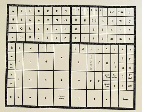 voir la légende ci-après