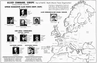 Structure du SHAPE en 1952. Le QG de l'AFSOUTH est situé à Naples.