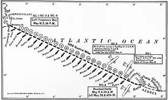 Schéma du vol entre Trepassey et les Açores