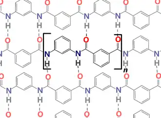 Image illustrative de l’article Nomex