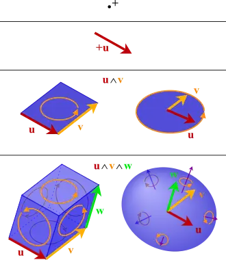 voir la légende ci-après