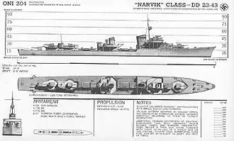 illustration de Classe Type 1936A