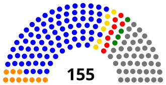 Schéma représentant la coloration politique de l'assemblée nationale du Tchad