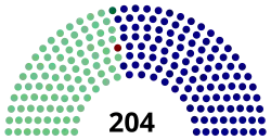 Composition de la huitième législature de l'Assemblée nationale sud-coréenne.