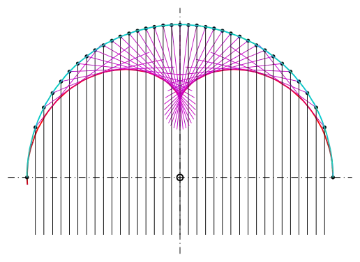 voir la légende ci-après