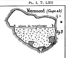 Fosse de la Grande salle, coupe transversale