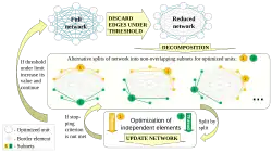 Network Optimization