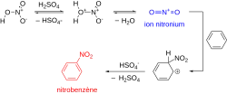Schéma des étapes de la nitration du benzène, aboutissant au nitrobenzène