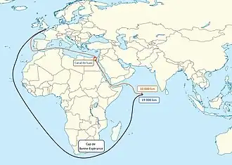 Parcours depuis le Nord de l'Europe.