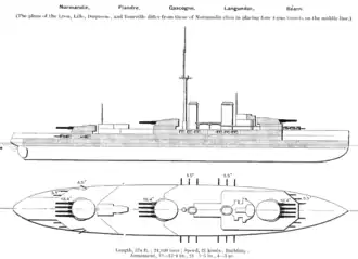 illustration de Classe Normandie