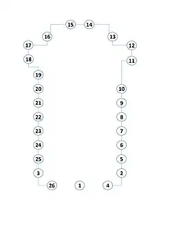 Repérage des vitraux