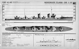 illustration de Classe Minekaze