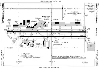 Schéma de l'aéroport.