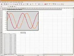 Exemple de feuille de calcul OpenOffice.org Calc. Les couleurs sont créées automatiquement par le formatage conditionnel.