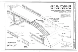Old Harvard Street Bridge (1901)Ferraillage avec des poutres treillis