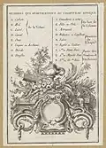 Membres qui appartiennent au chapiteau ionique, 1755, Pays-Bas, Rijksmuseum Amsterdam, RP-P-OB-105.711(V)