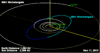 Description de l'image Orbit of 3001 Michelangelo.gif.