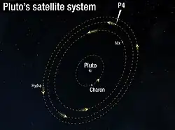 Diagramme des orbites des satellites de Pluton.