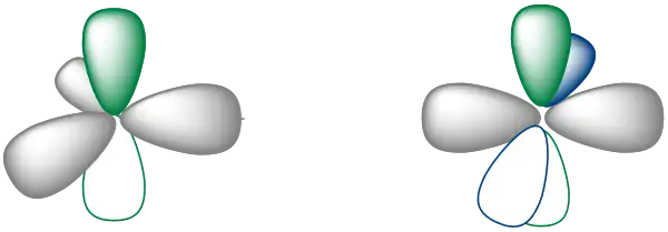 Schéma des orbitales sp2+p et sp+2p