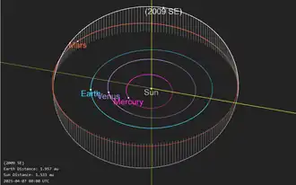 Description de cette image, également commentée ci-après