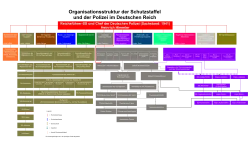 Structure de la SS