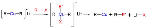Organocopper nucleophilic substitution