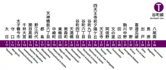 Voir la carte de la ligne.