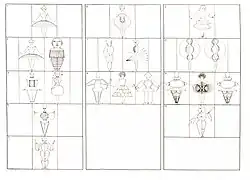 Chorégraphie Ballet triadique