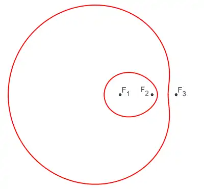 Exemple d'ovale complet et ses trois foyers