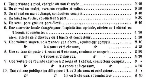 Péage du pont suspendu.