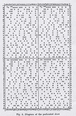 Diagramme montrant une feuille perforée à de nombreux endroits sur sa surface.