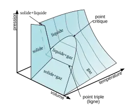 voir la légende ci-après