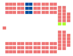 Diagramme