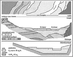Modèles géol-géoméc