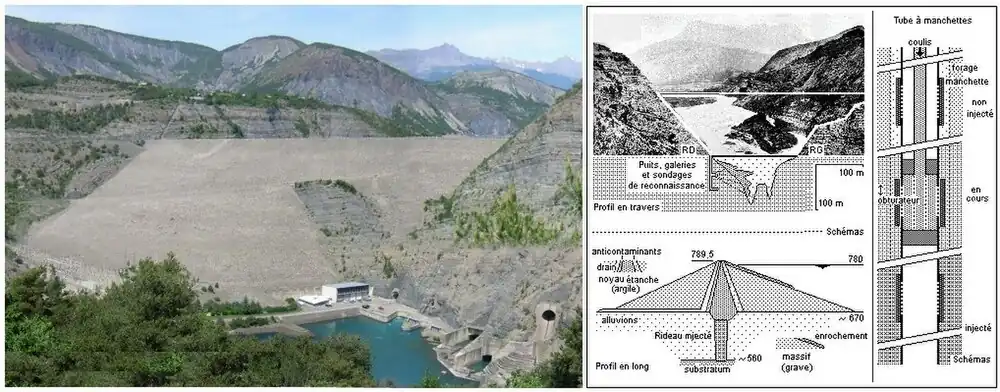 Photo et schéma du barrage.
