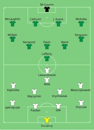 Composition de la Pologne et de l'Irlande du Nord lors du match du 12 juin 2016.