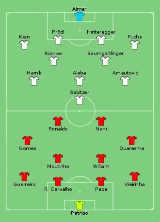 Composition du Portugal et de l'Autriche lors du match du 18 juin 2016.
