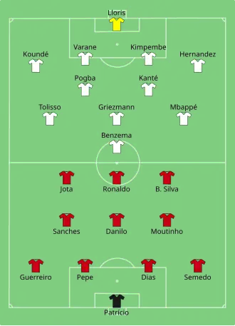 Composition du Portugal et de la France lors du match du 23 juin 2021.