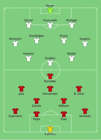 Composition du Portugal et de l'Allemagne lors du match du 19 juin 2021.
