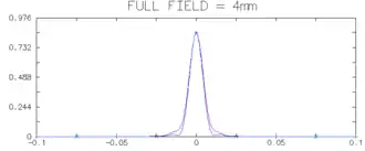 Exemple de PSF simulée avec OSLO pour un doublet dans le champ