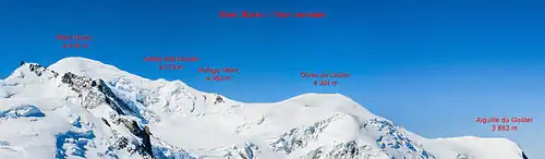 Plan rapproché d'une crête enneigée avec les sommets annotés.