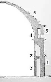 plan de coupe du mur et de l'arc de la coupole