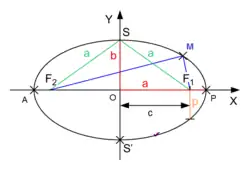 alternative à l'image