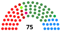 Image illustrative de l’article IXe législature du Parlement basque