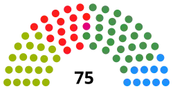 Image illustrative de l’article Xe législature du Parlement basque