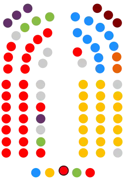 Image illustrative de l’article Xe législature du Parlement des Canaries