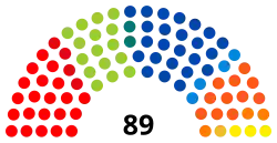 5e&nbsp;législature (2009-2014)