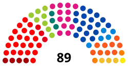 6e&nbsp;législature (2014-2019)