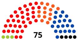 7e&nbsp;législature (2004-2009)