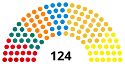 10e&nbsp;législature (2019-2024)